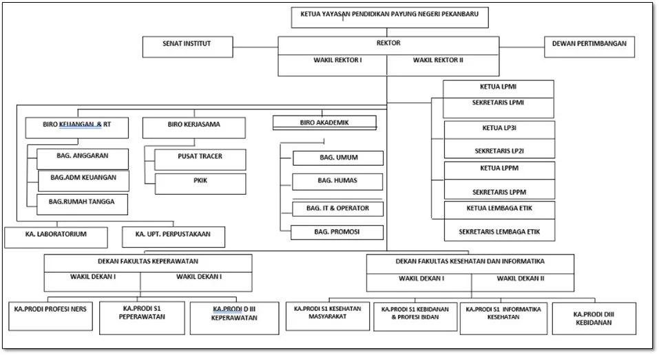 Struktur Organisasi